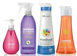 Method