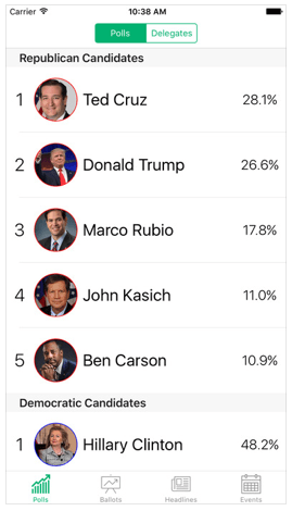 Feature image Davison Designed App Idea: Pollster 2016